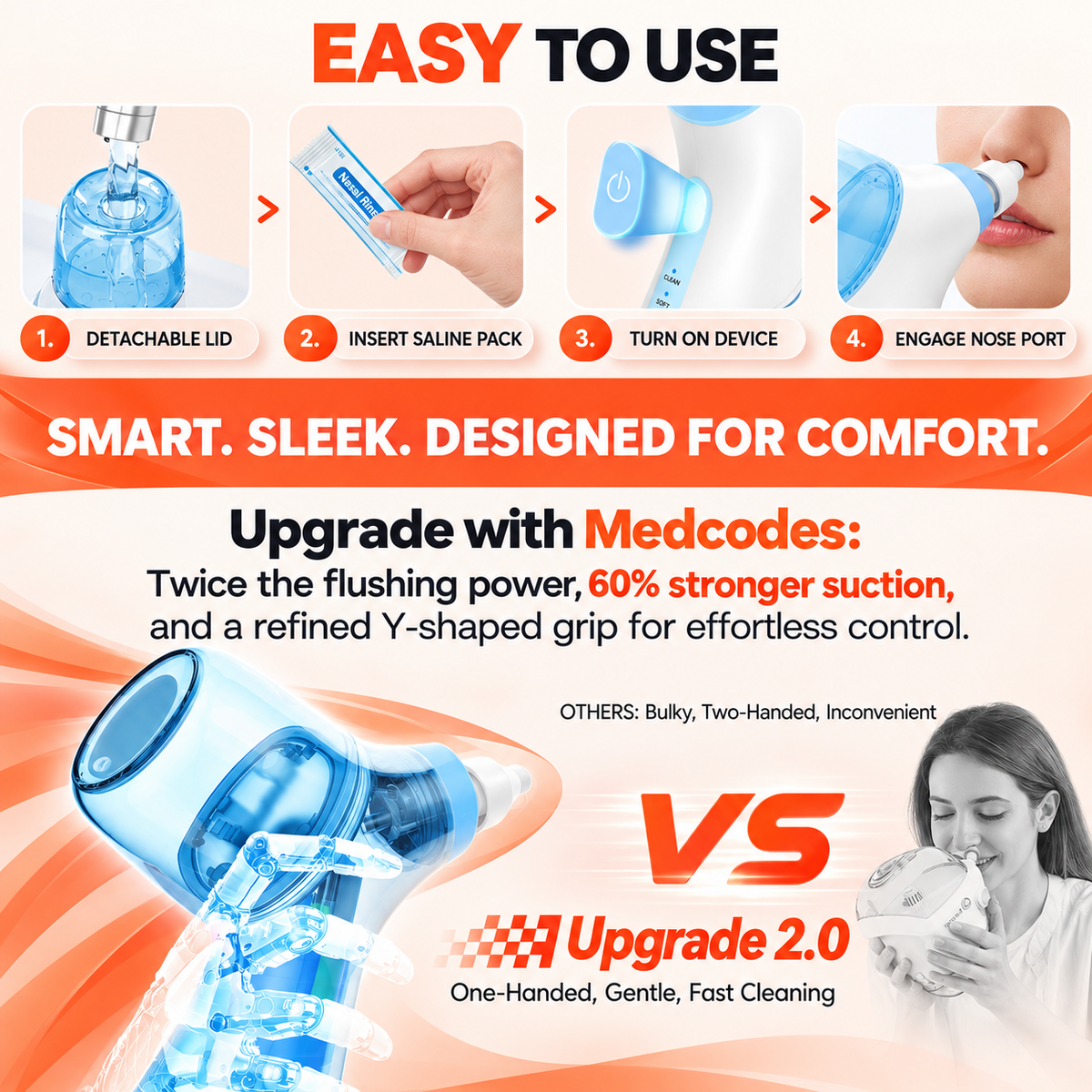 Electric Nasal Irrigator – Nasal Rinse System with Water & Waste Collection Tank