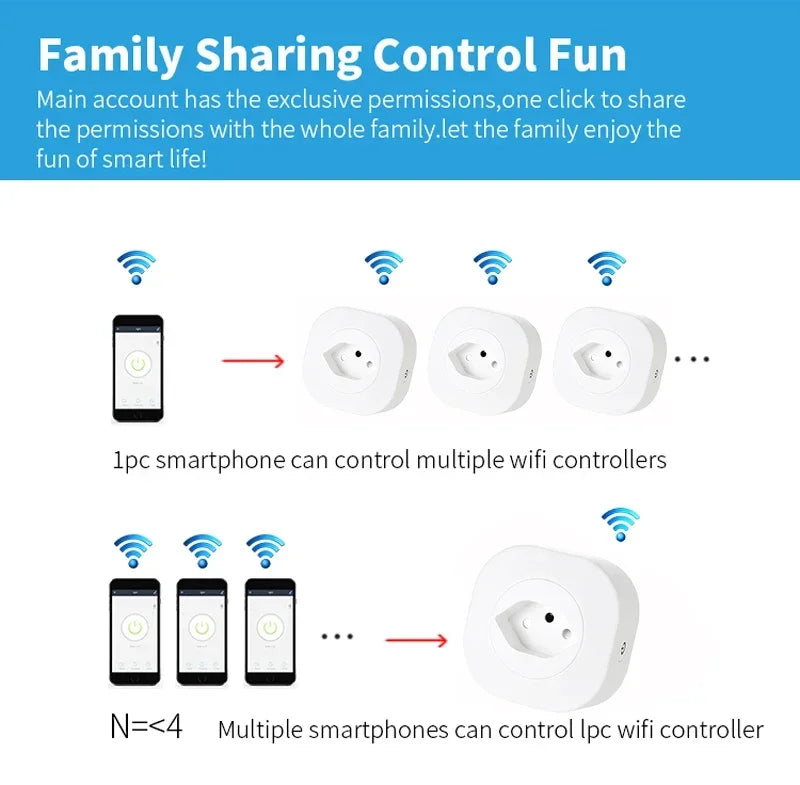 IntelliPlug Home Connect and Assistance