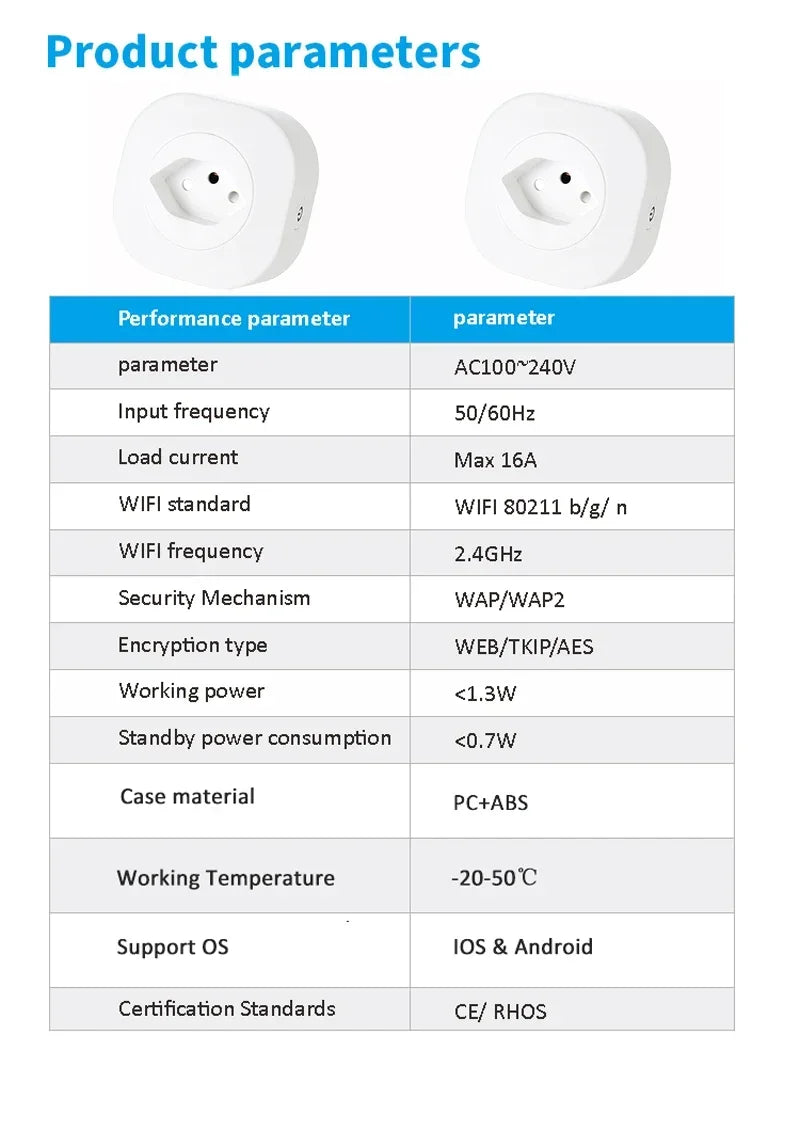 IntelliPlug Home Connect and Assistance