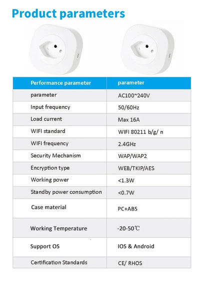 IntelliPlug Home Connect and Assistance