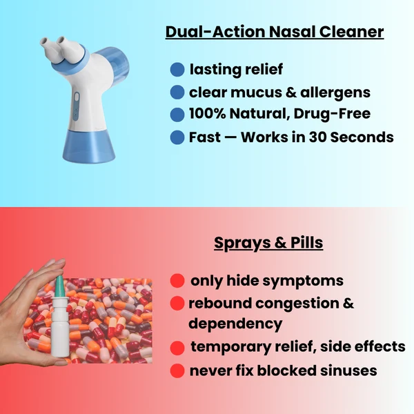 Electric Nasal Irrigator – Nasal Rinse System with Water & Waste Collection Tank